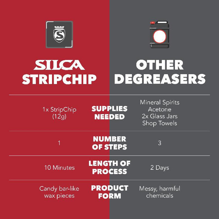Silca StripChip
