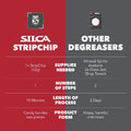 Silca StripChip