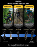 Cane Creek Tigon